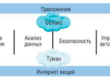 Cisco-IoT-Sysytem-Api