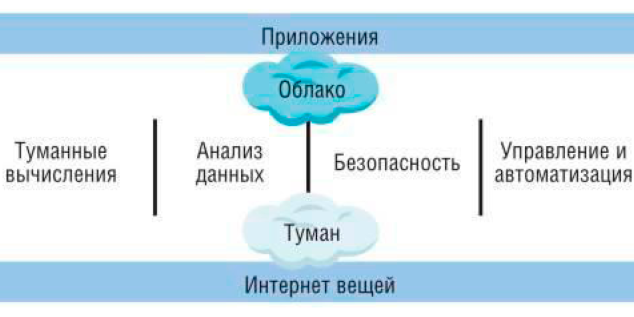 Cisco-IoT-Sysytem-Api