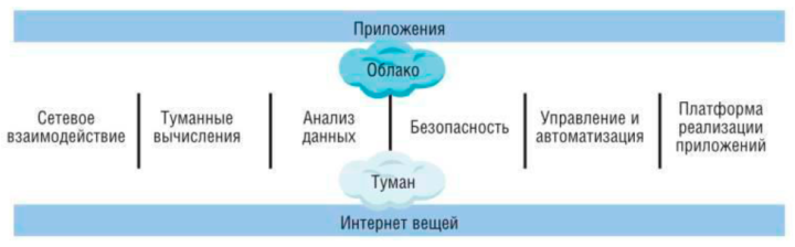 Cisco-IoT-Sysytem-Api