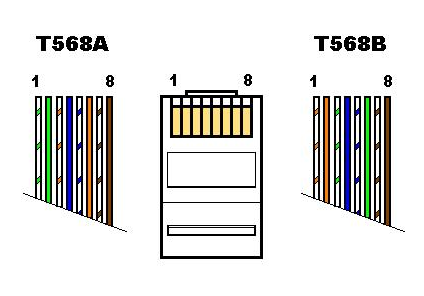 Схема обжима t568a